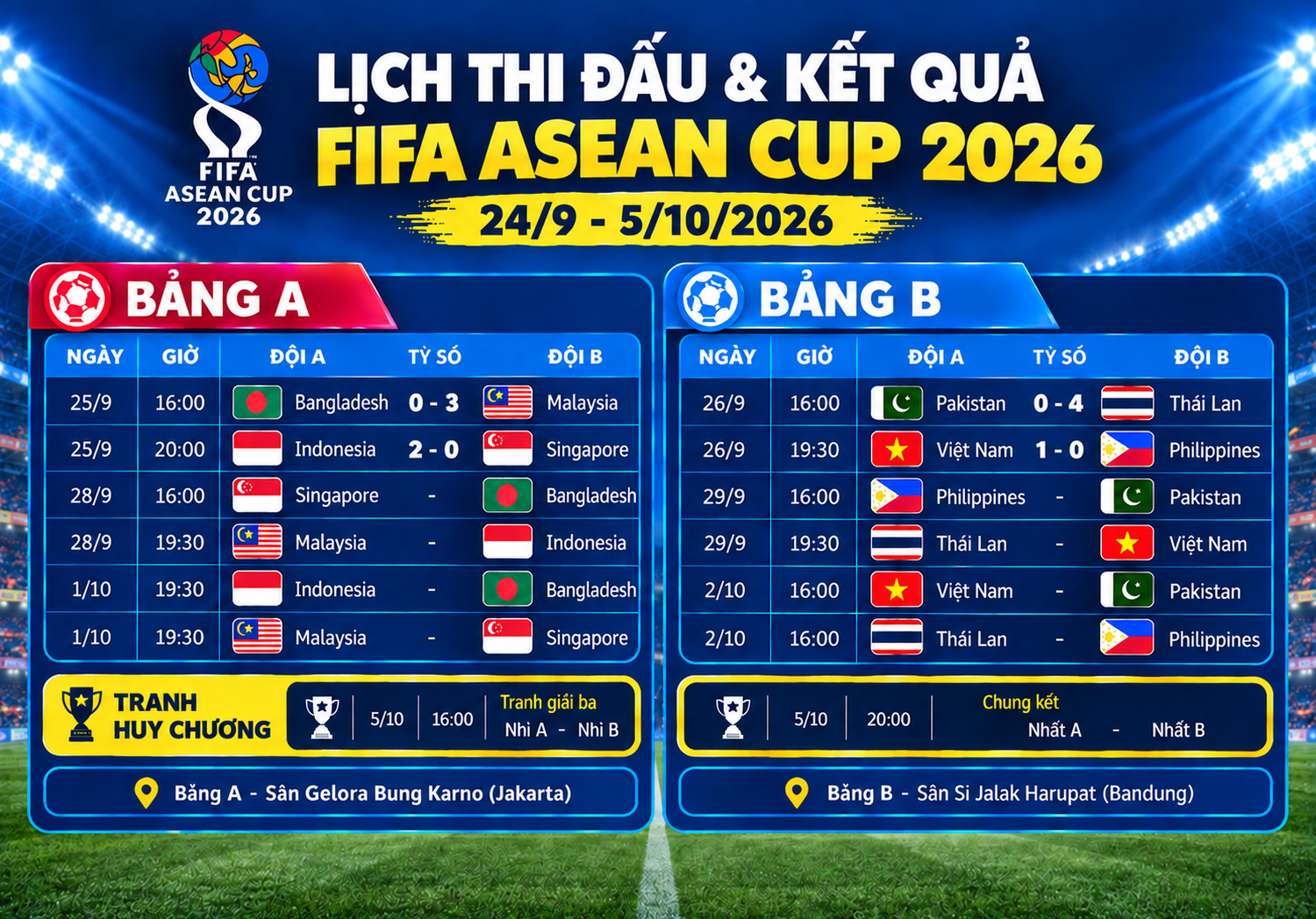Diễn biến trận đấu Xuân Son chia tay FIFA ASEAN Cup vì chấn thương nặ